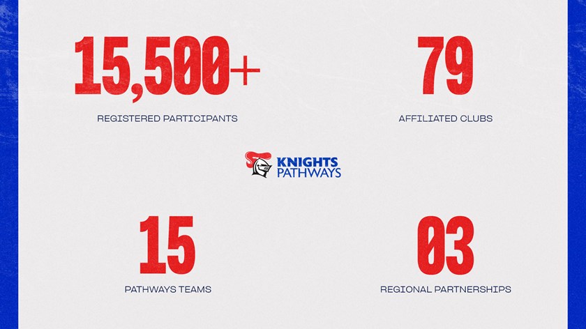 Key insights into the breadth of the Knights pathways systems.