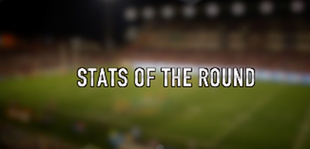 Stats of the Round: Rd 21