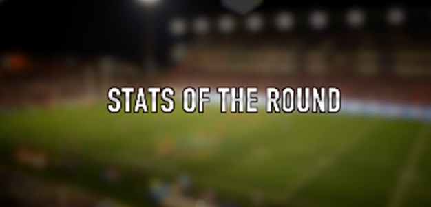 Stats of the Round: Rd 22