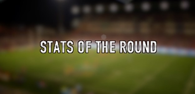 Stats of the Round: Rd 24