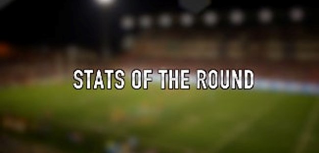 Stats of the Round: Rd 25
